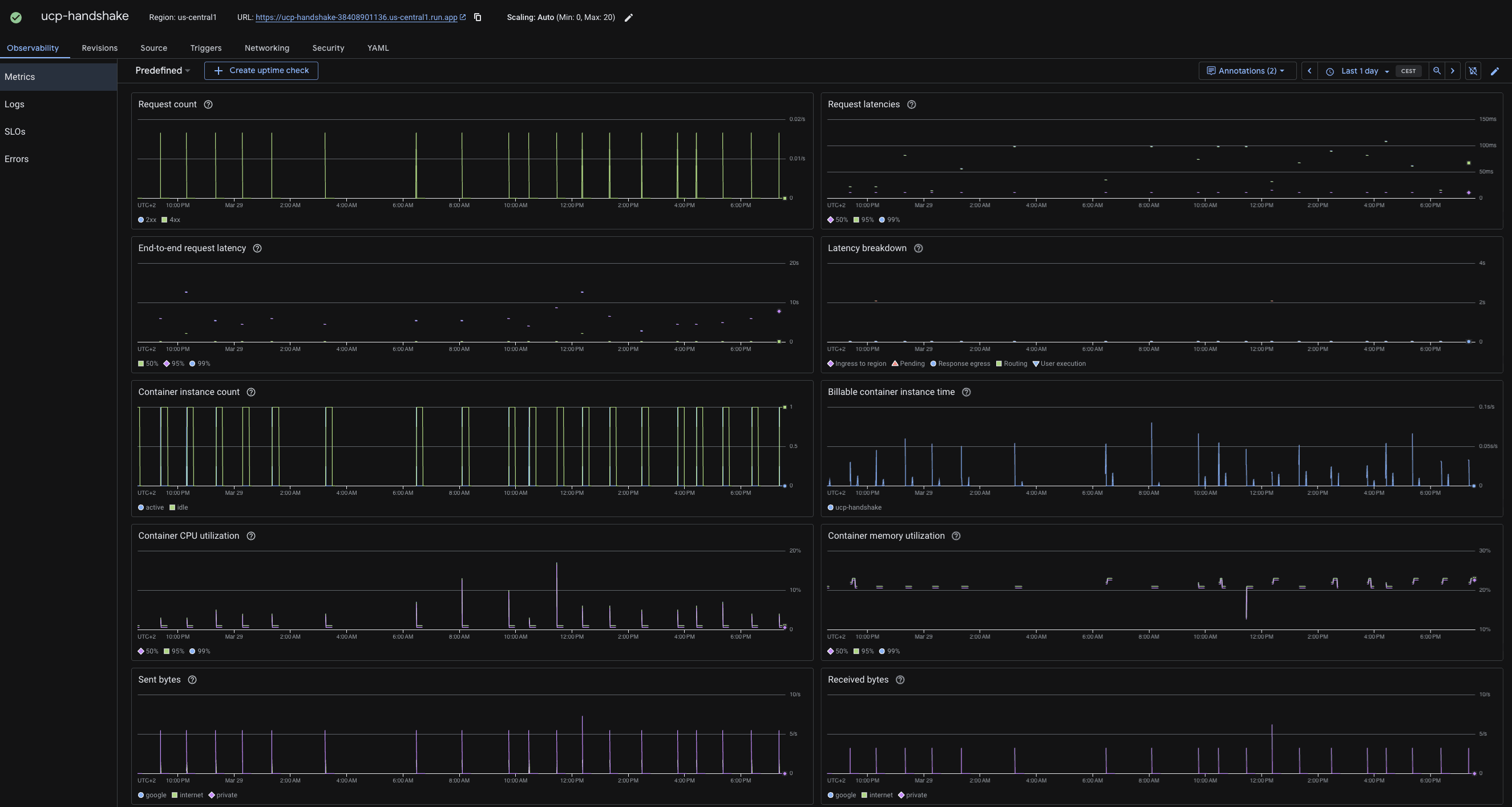 UCP Fluent Infrastructure Visualization